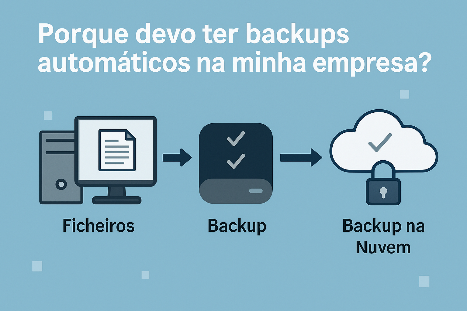 Esquema de backup automático